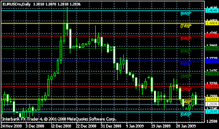 Murrey math trading system review
