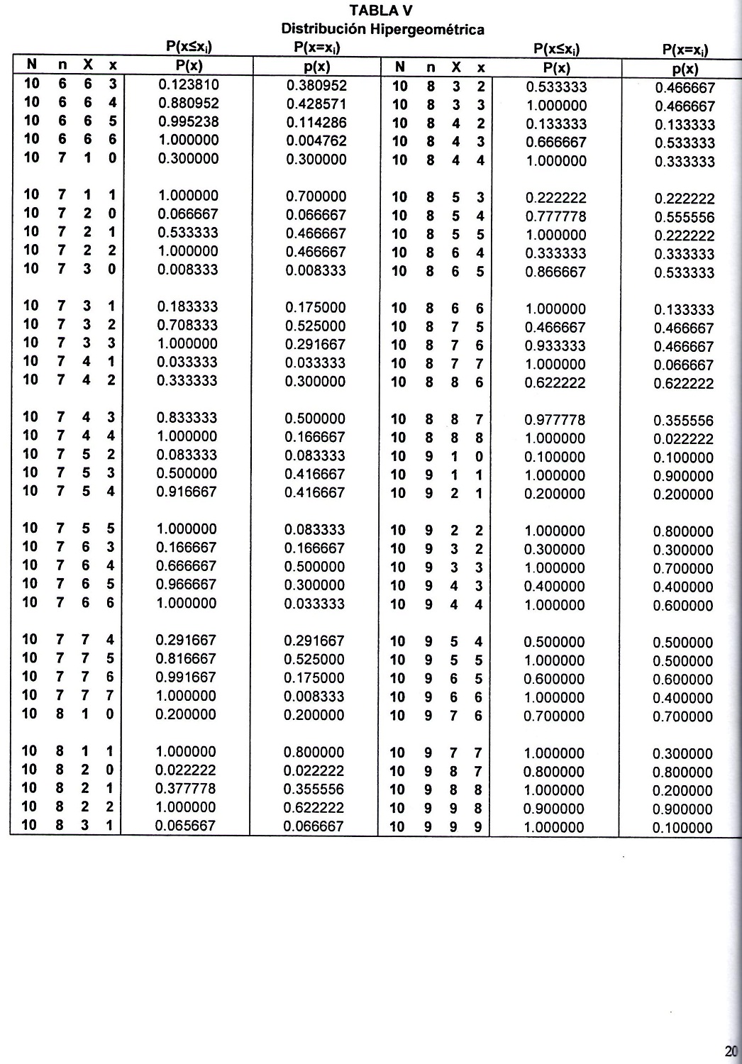 Tablas de Estadisticas 06/09/10
