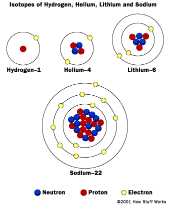 [atom-bohr.gif]