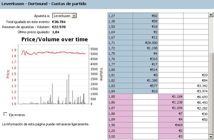 [Tr+Preevent+Lev-Dor+231009+Graph.jpg]