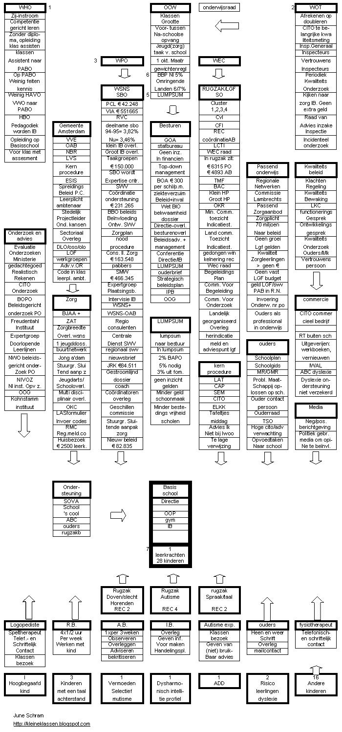 [pijlenschande+onderwijs.gif]