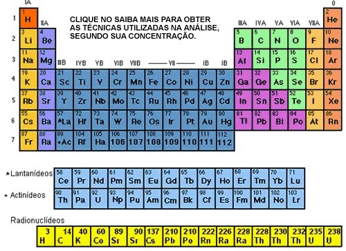 Como são classificados os adjetivos? Como são classificados os adjetivos?