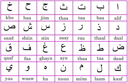 Alfabeto Árabe