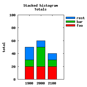 Gnuplot Bar Chart Examples