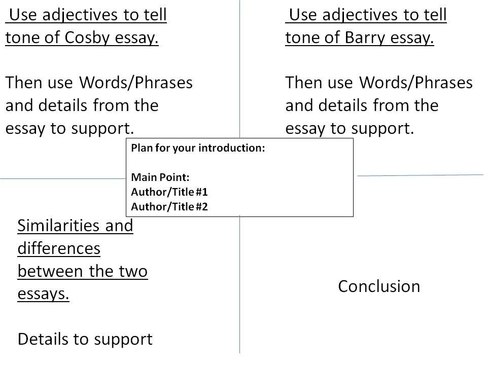 Four types of essay: expository, persuasive, analytical
