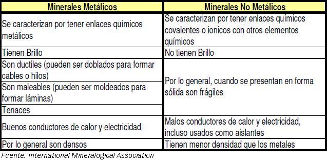 Caracteristicas De Los Minerales Pdf
