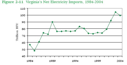 [chart_electricityimports.jpg]