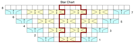 [3-laminariaStarCHT.gif]