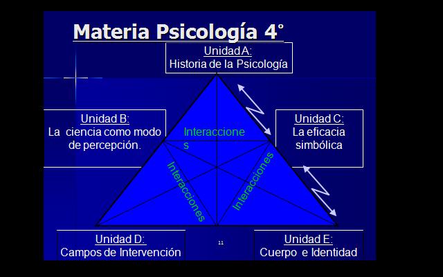 CONTENIDOS DE LA MATERIA