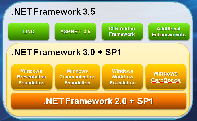Net Framework 3.5 Sp1