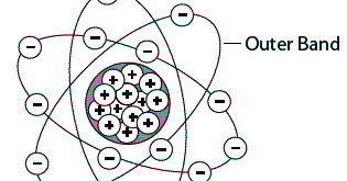 Current Electricity: Electric Charges