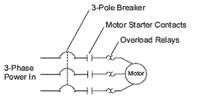 Circuit Breakers: Types of Circuit Breakers