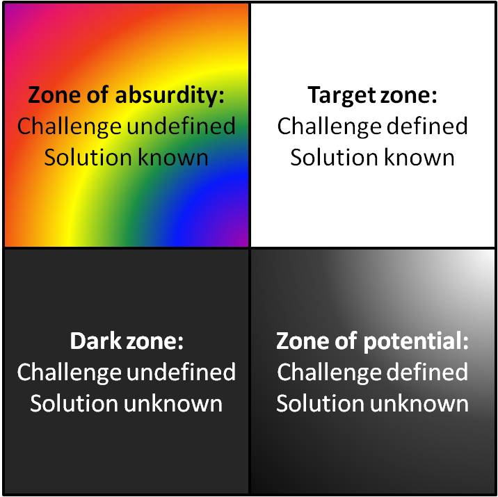 Karyn's erratic learning journey On the 'zone of absurdity'