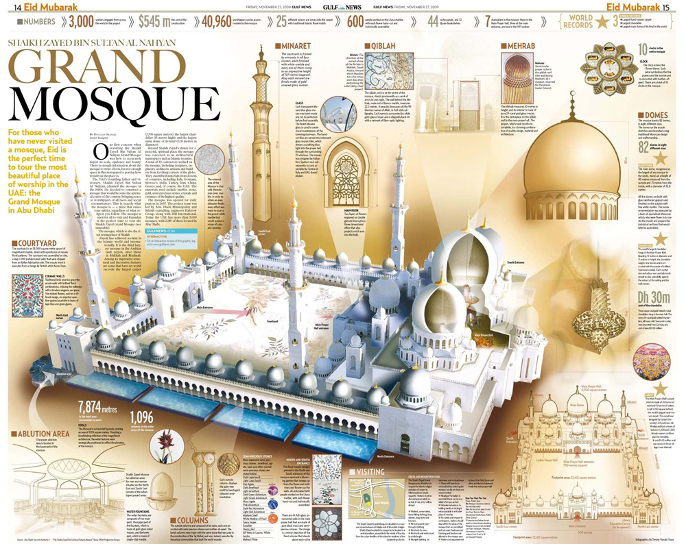 Beautiful lies infographics inspirations Grand Mosque in Abu Dhabi