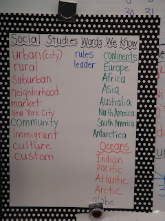 Coach's Corner: 3 Tips for Using Word Walls in Elementary Social Studies