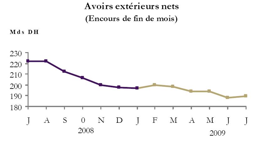 [Graph+reserves+extreieurs+juin+2009.JPG]