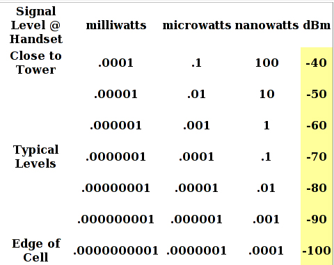 [dBm+scale.jpg]