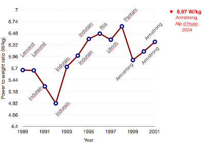 Tour+winner+power+to+weight.gif