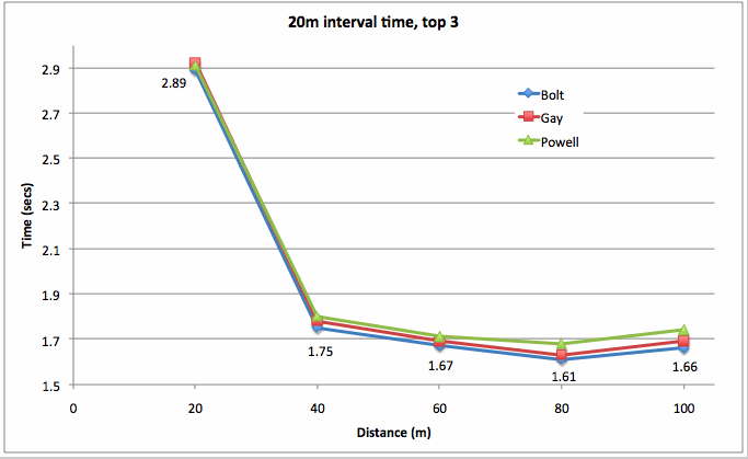 [Interval+time.gif]