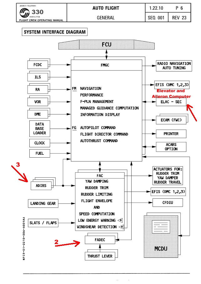 [A330diagramaFunções.jpg]