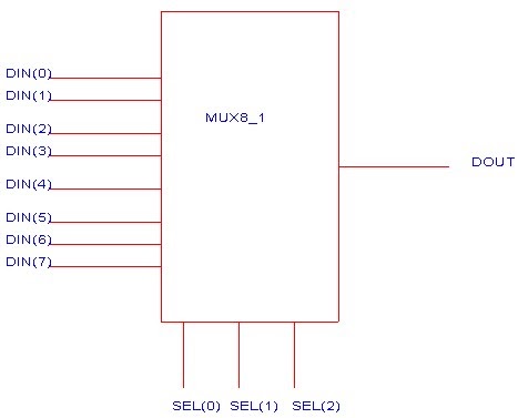 COMPLETE BLOG ON VHDL: VHDL MODEL OF 8:1(8 INPUT) MULTIPLEXER logic diagram of multiplexer 4 1 