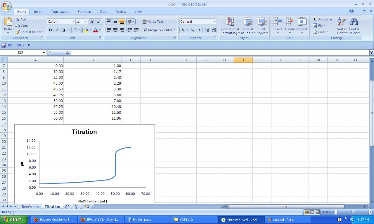 Cool Titration Curve In Excel Broken Axis vrogue.co