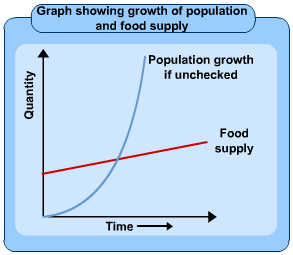 An essay of the principle of population