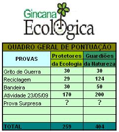 I GINCANA ECOLÓGICA