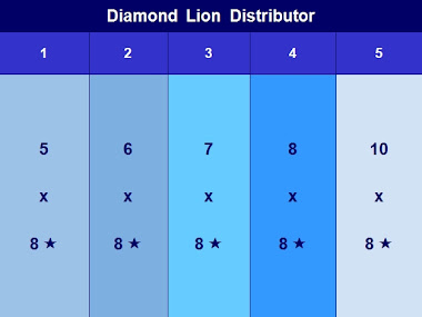 Marketing Plan - 12 Step