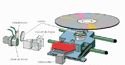 Mantenimiento de Hardware: 10. Unidad de Cd