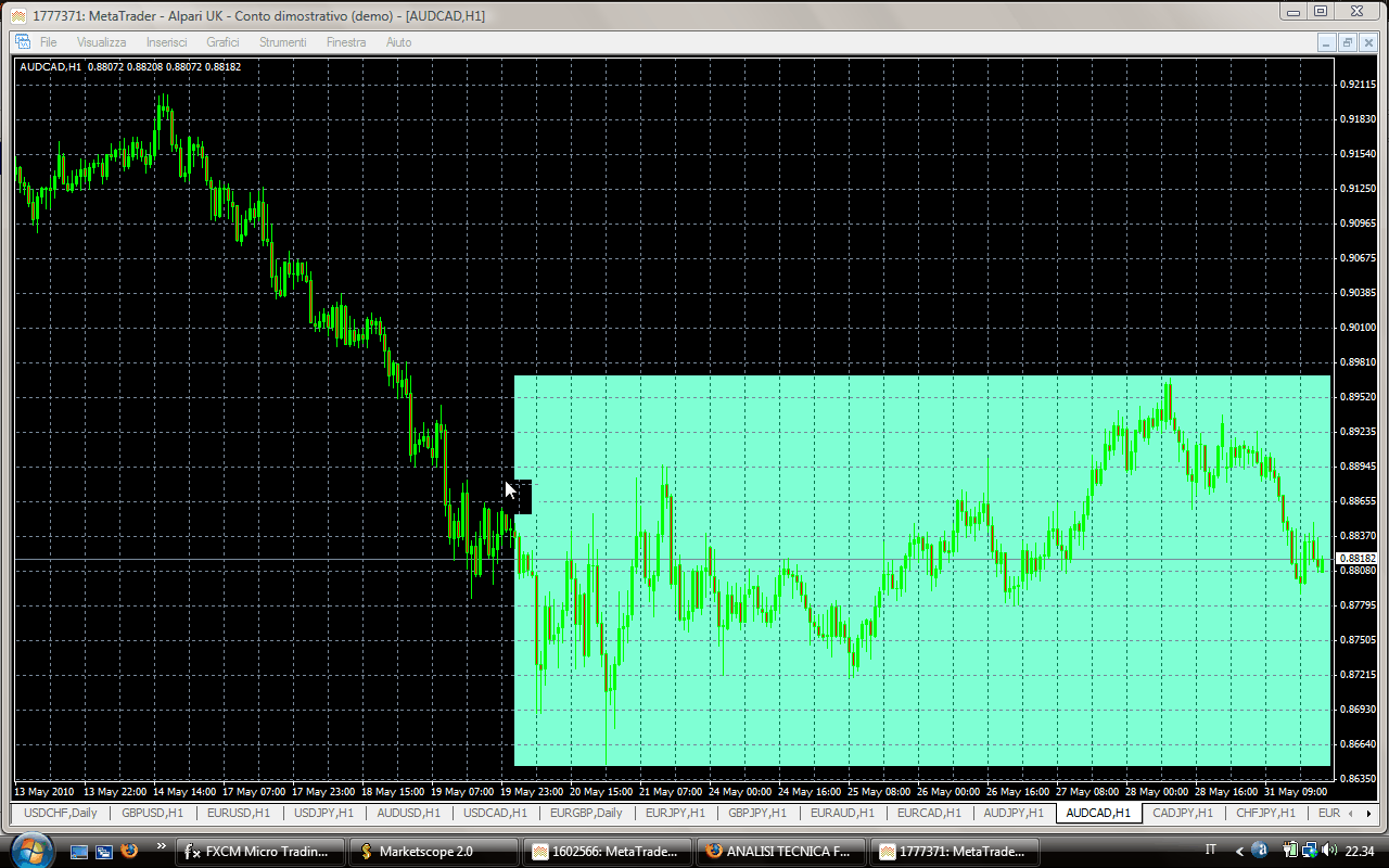 Forum analisi tecnica forex
