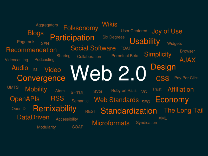 Web 1.0 Sucked, Web 2.0 is