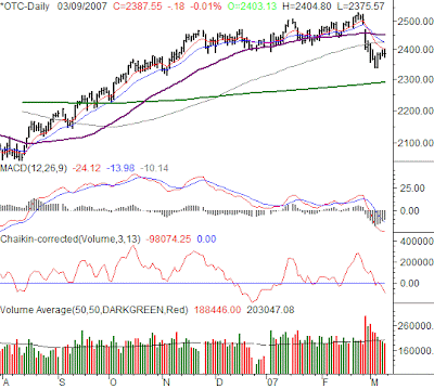 Click For Large Chart