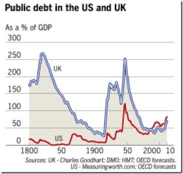 uk-us-public-debt-since-1800.png