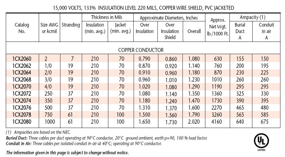 Nec Wire Size Chart 310 16