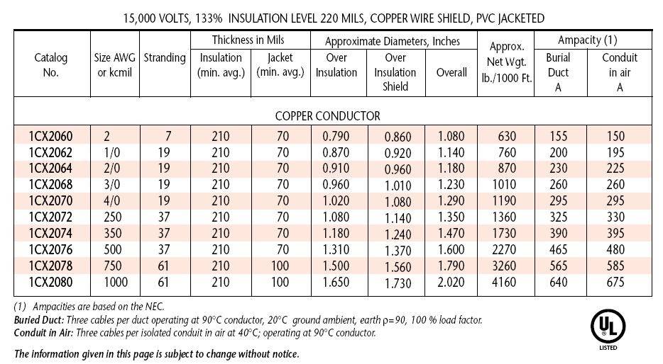 XLPE CABLES DEFINITION, TUTORIALS, ans LINKS ... electrical wiring color code standards india 
