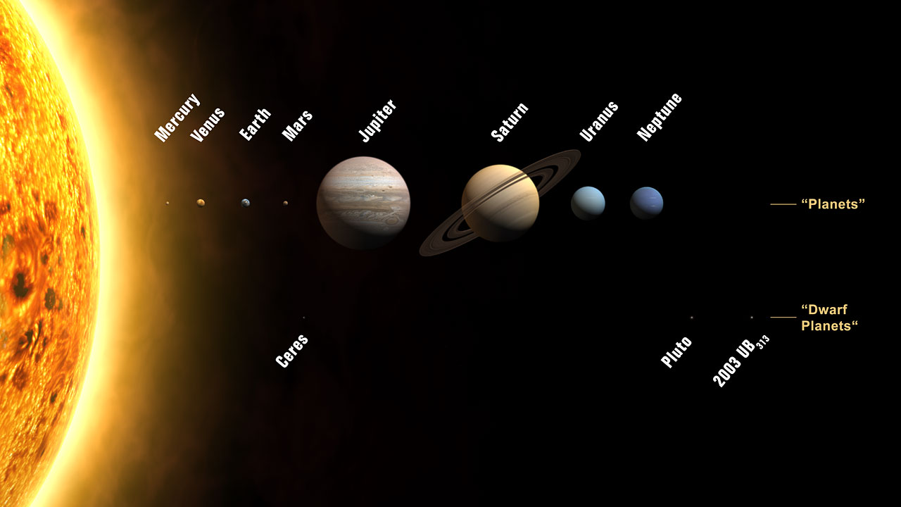 LOS PLANETAS SOL los planetas sol:
