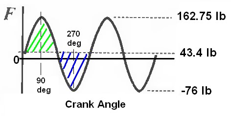[pedal+forces+fluctuating.bmp]