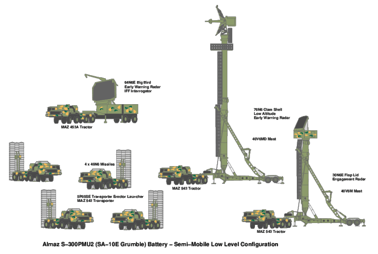 S-300PMU-Battery-LL.gif