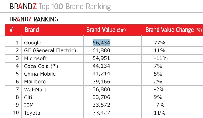 [top-brand.jpg]