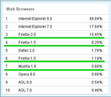 [web_browser_statitics.jpg]