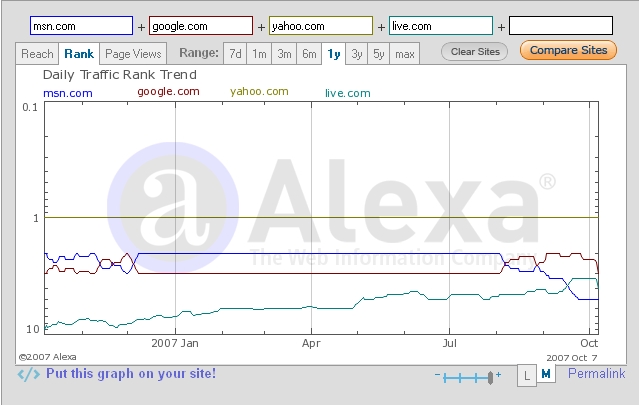 [msn_google_yahoo_live.jpg]