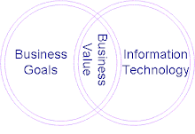 At the intersection of IT and business strategy