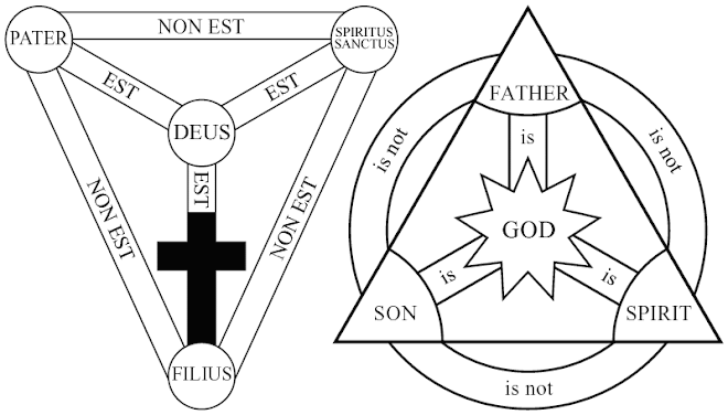 catholic holy trinity