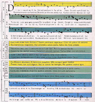 pomQFranc: Dies irae