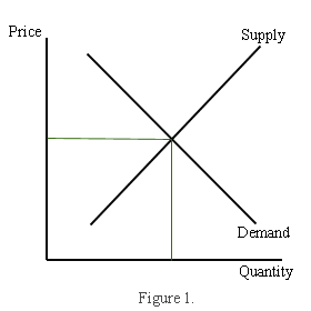 This is a graph about supply