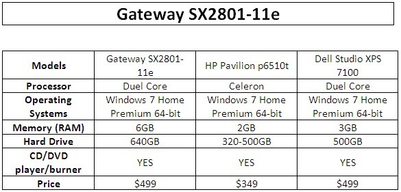 Gateway SX 2801-11e Review | Digital Lovers Blog