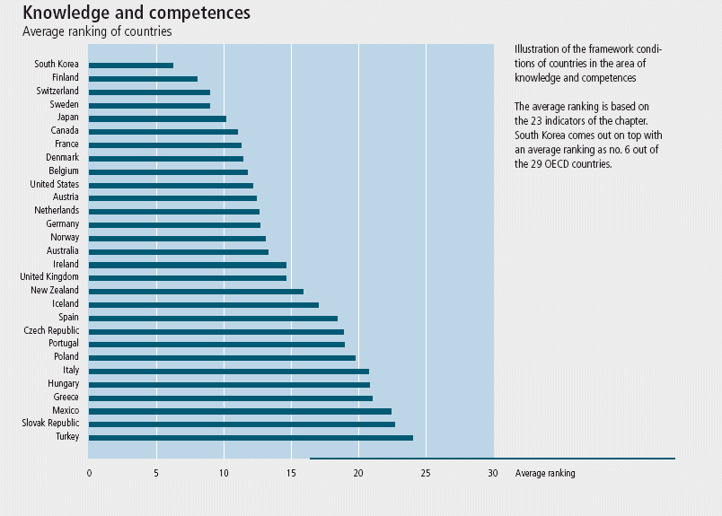 [knowledge-competence.gif]