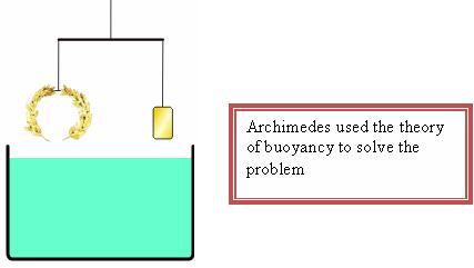 Archimedes Crown