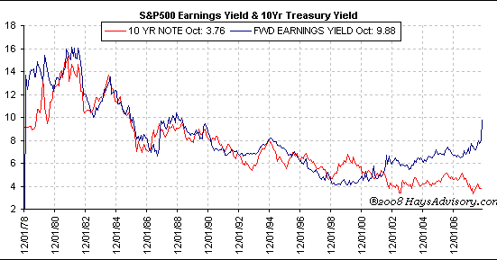 Ftc Charts For Vw Buyback